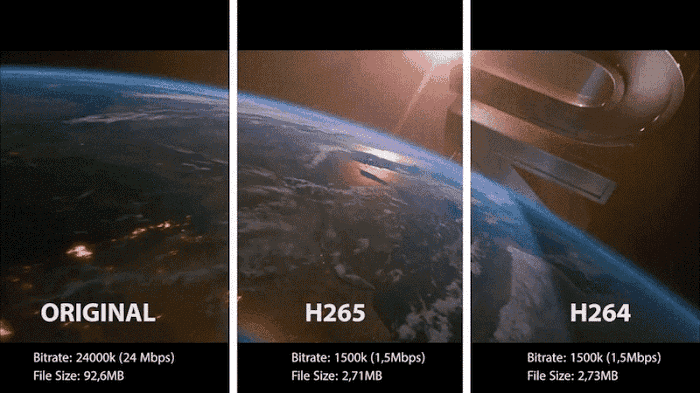 Verhältnisvergleich zwischen H.264 und H.265